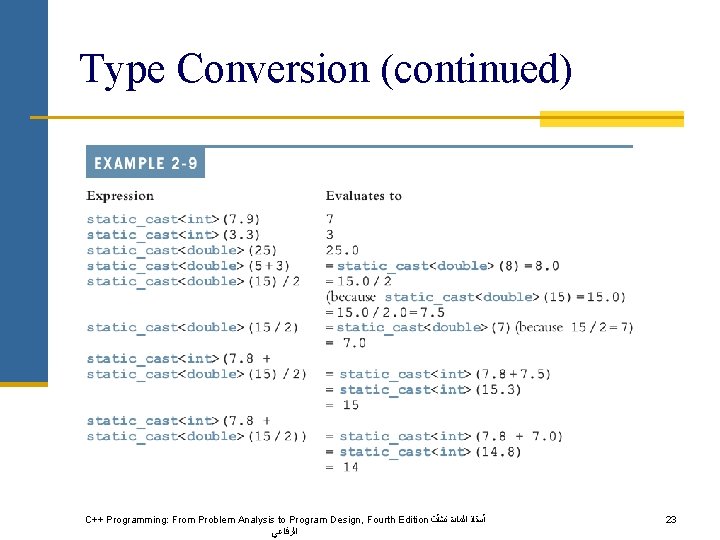 Type Conversion (continued) C++ Programming: From Problem Analysis to Program Design, Fourth Edition ﺃﺴﺘﺎﺫ