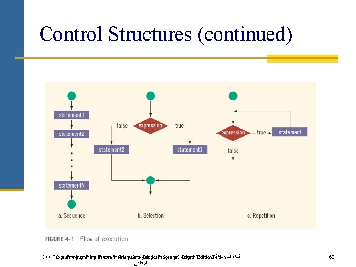 Control Structures (continued) C++ Programming: From Problem Analysis to Program Design, Fourth Edition ﺃﺴﺘﺎﺫ