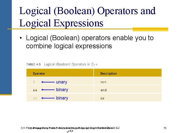 Logical (Boolean) Operators and Logical Expressions • Logical (Boolean) operators enable you to combine
