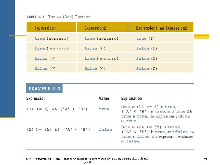 C++ Programming: From Problem Analysis to Program Design, Fourth Edition ﺃﺴﺘﺎﺫ ﺍﻟﻤﺎﺩﺓ ﻧﺸﺄﺖ ﺍﻟﺮﻓﺎﻋﻲ