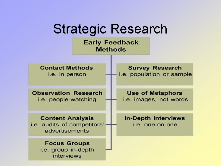 Strategic Research Strategic Research