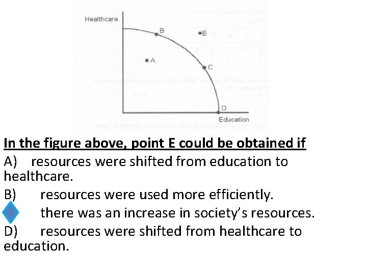 In the figure above, point E could be obtained if A) resources were shifted