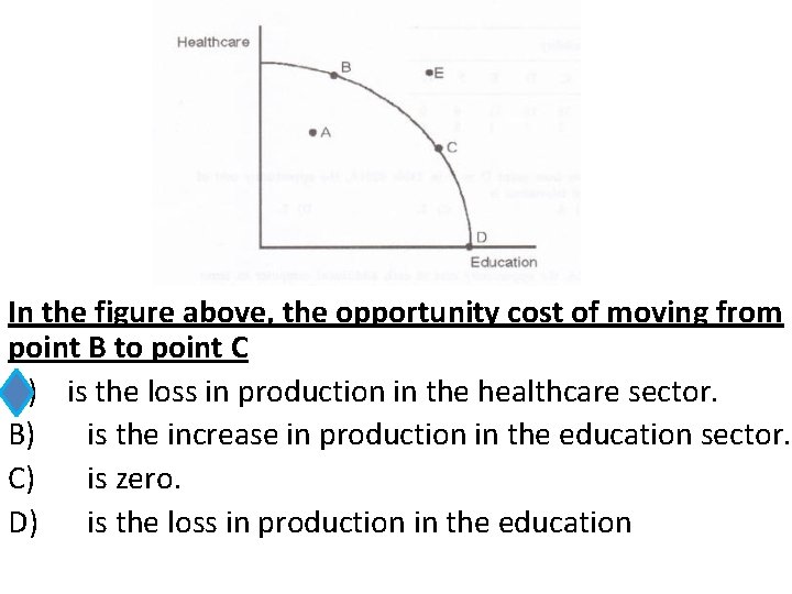 In the figure above, the opportunity cost of moving from point B to point