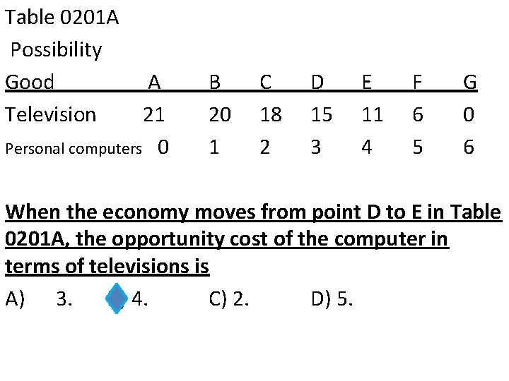 Table 0201 A Possibility Good Television A 21 Personal computers 0 B 20 1