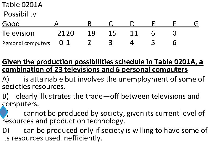 Table 0201 A Possibility Good Television Personal computers A 2120 01 B 18 2