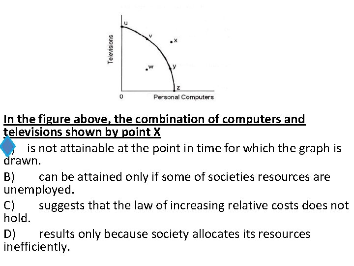 In the figure above, the combination of computers and televisions shown by point X