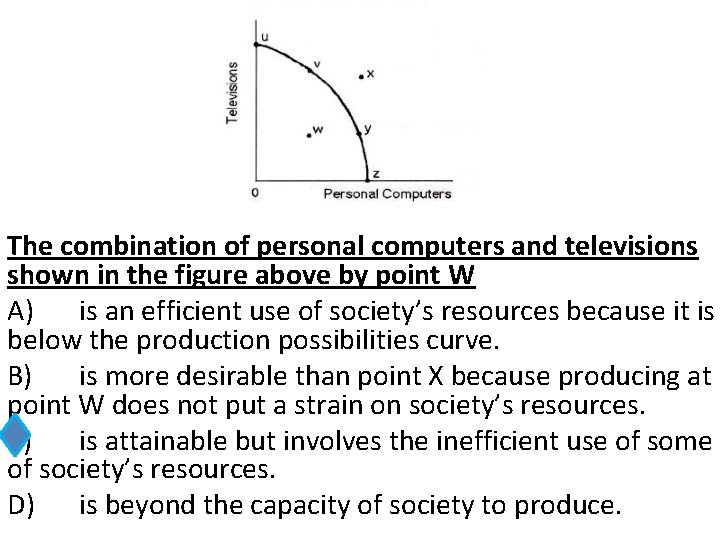 The combination of personal computers and televisions shown in the figure above by point