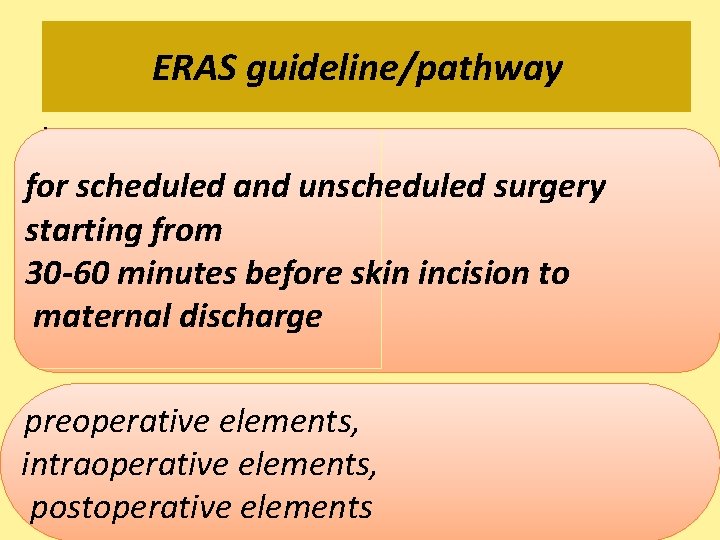 ERAS guideline/pathway. for scheduled and unscheduled surgery starting from 30 -60 minutes before skin