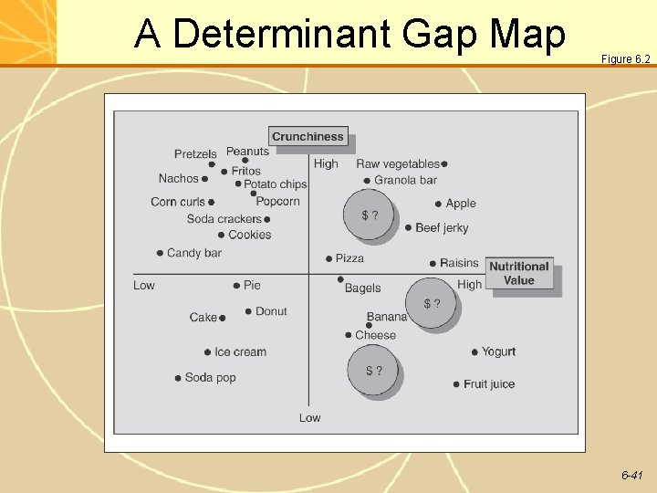 A Determinant Gap Map Figure 6. 2 6 -41 A Determinant Gap Map Figure 6. 2 6 -41