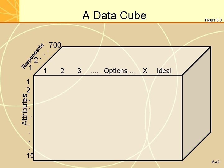 Re sp on de nt s A Data Cube 1 2 . Figure 6. Re sp on de nt s A Data Cube 1 2 . Figure 6.