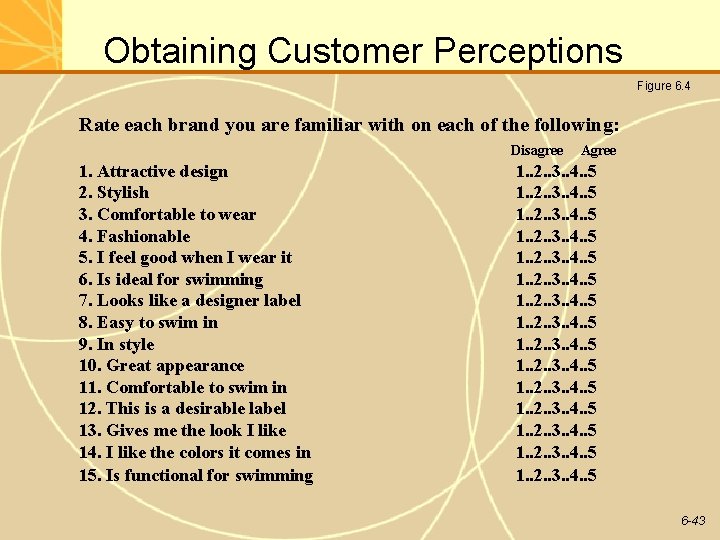 Obtaining Customer Perceptions Figure 6. 4 Rate each brand you are familiar with on Obtaining Customer Perceptions Figure 6. 4 Rate each brand you are familiar with on