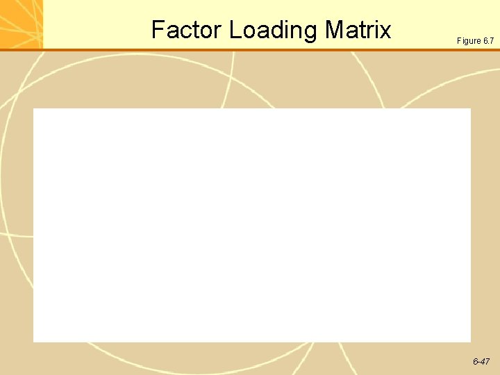 Factor Loading Matrix Figure 6. 7 6 -47 Factor Loading Matrix Figure 6. 7 6 -47