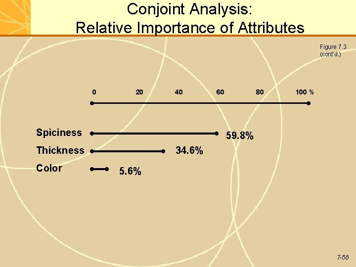 Conjoint Analysis: Relative Importance of Attributes Figure 7. 3 (cont’d. ) 0 20 40 Conjoint Analysis: Relative Importance of Attributes Figure 7. 3 (cont’d. ) 0 20 40