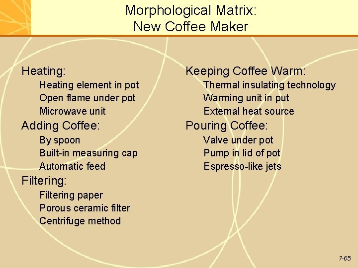 Morphological Matrix: New Coffee Maker Heating: Heating element in pot Open flame under pot Morphological Matrix: New Coffee Maker Heating: Heating element in pot Open flame under pot