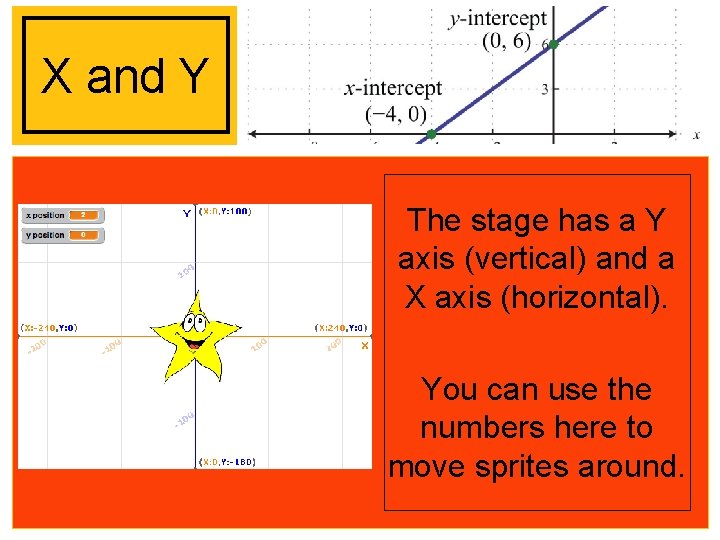 X and Y The stage has a Y axis (vertical) and a X axis
