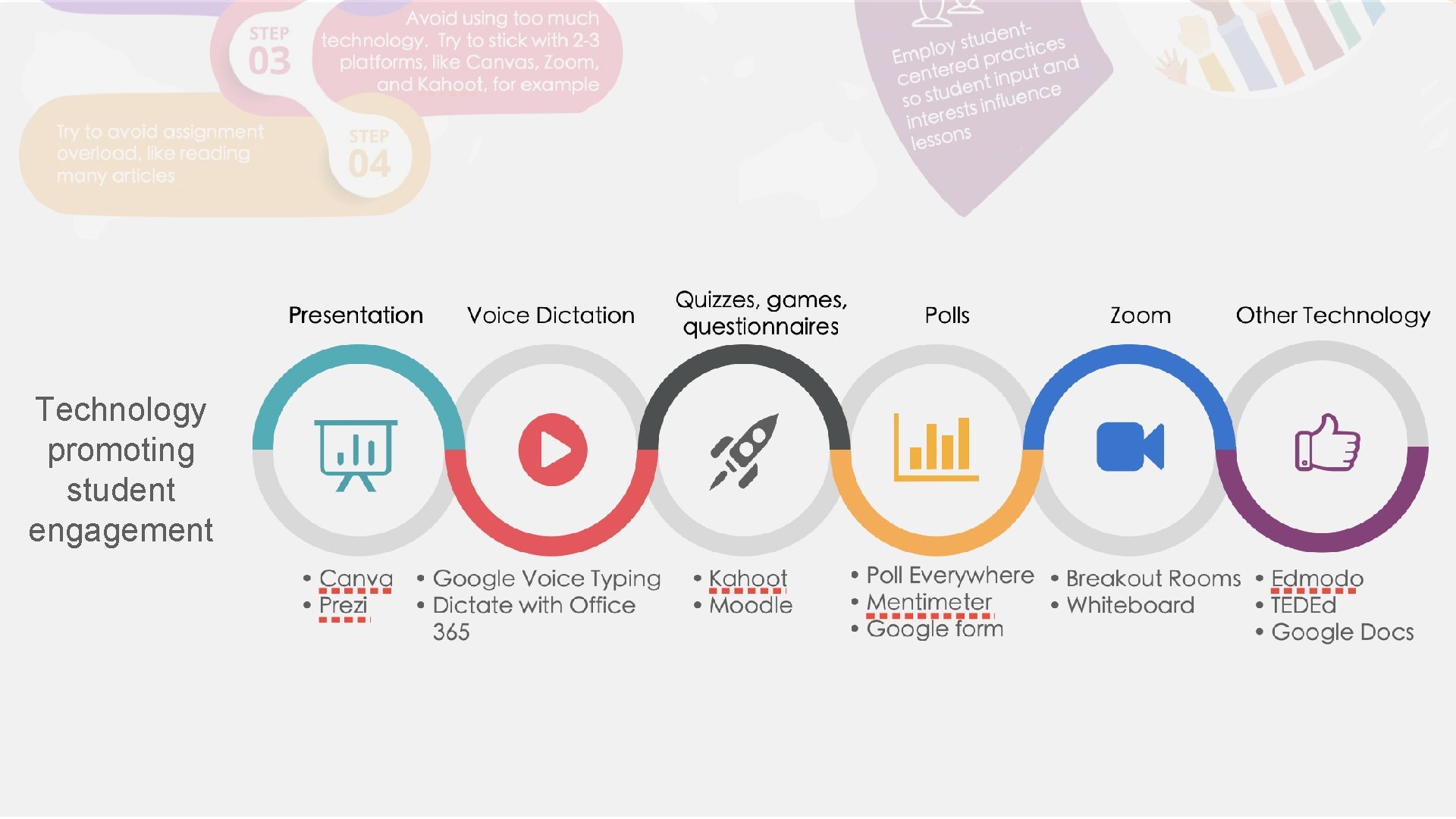 Technology promoting student engagement 