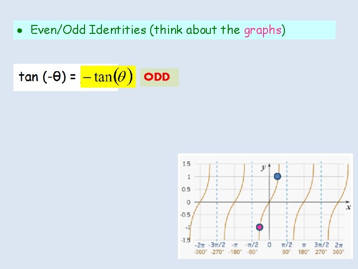  Even/Odd Identities (think about the graphs) ODD 