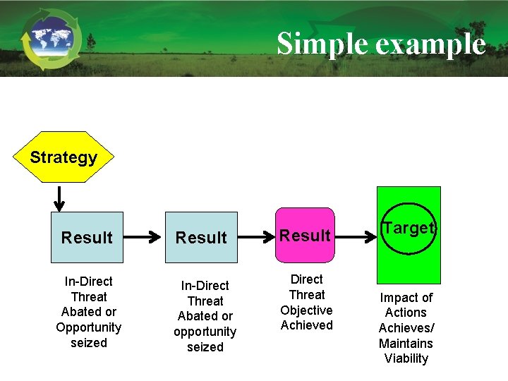 Results Chains What is a Results Chain A
