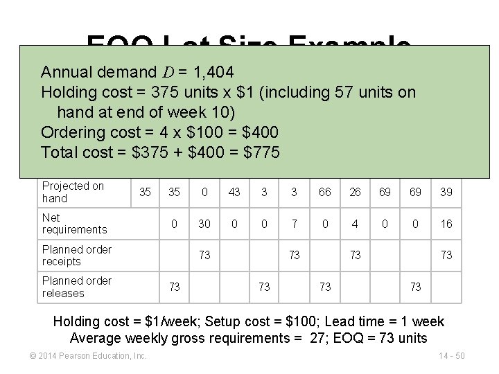 EOQ Lot Size Example Annual demand D = 1, 404 Holding cost = 3751