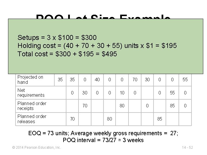 POQ Lot Size Example Setups = 3 x $100 = $300 WEEK 1 2