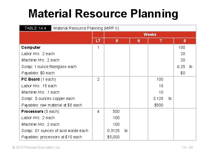 Material Resource Planning TABLE 14. 4 Material Resource Planning (MRP II) Weeks LT Computer