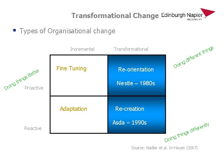 Transformational Change Types of Organisational change Incremental g D g oin er t t