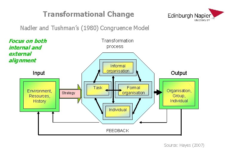 Transformational Change Nadler and Tushman’s (1980) Congruence Model Focus on both internal and external