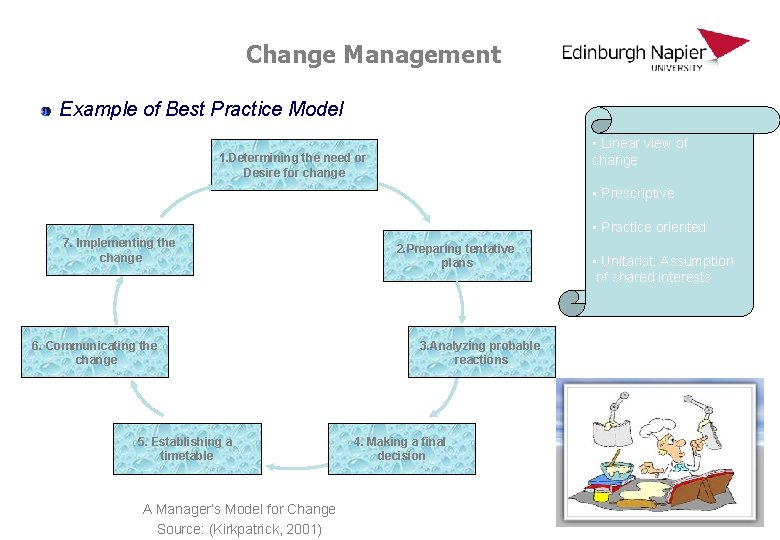Change Management Example of Best Practice Model • Linear view of change 1. Determining