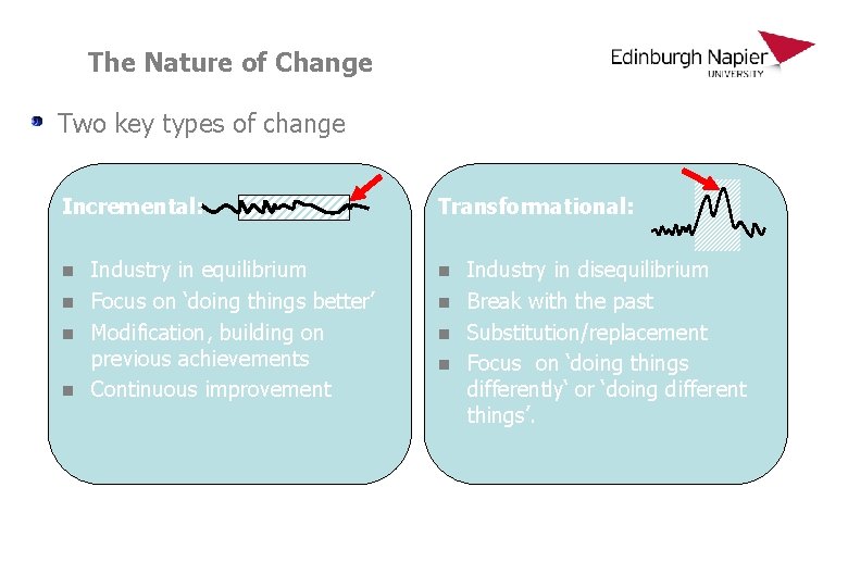 The Nature of Change Two key types of change Incremental: n n Industry in