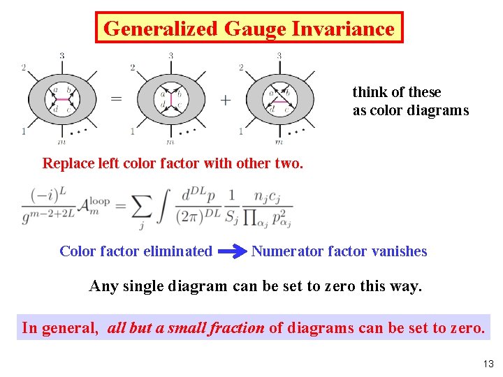 Generalized Gauge Invariance think of these as color diagrams Replace left color factor with