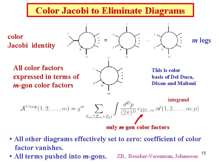 Color Jacobi to Eliminate Diagrams color Jacobi identity All color factors expressed in terms