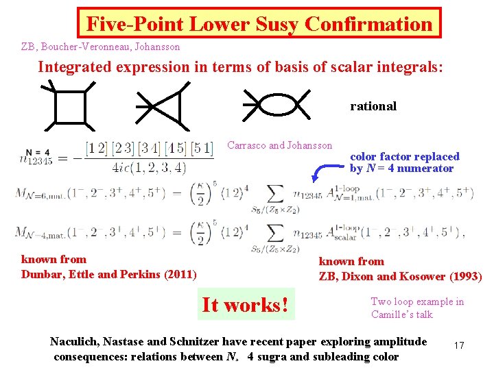 Five-Point Lower Susy Confirmation ZB, Boucher-Veronneau, Johansson Integrated expression in terms of basis of