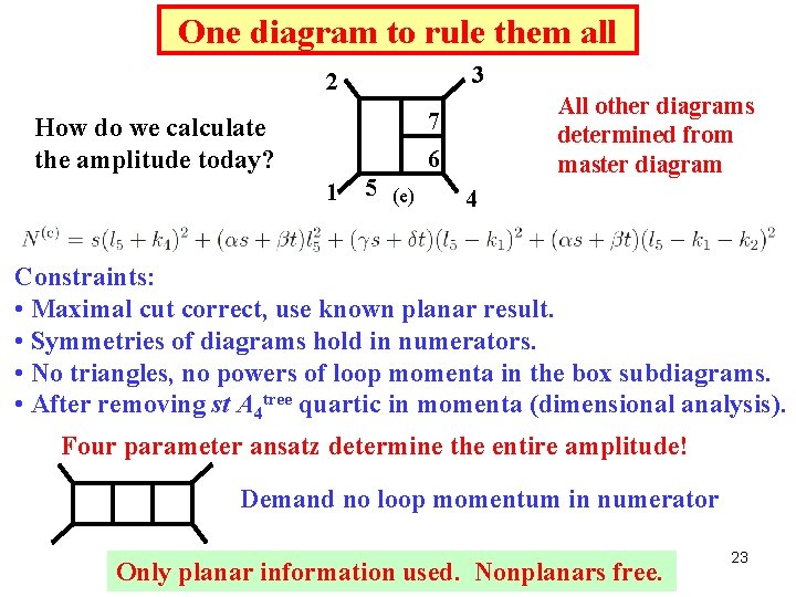 One diagram to rule them all 3 2 All other diagrams determined from master