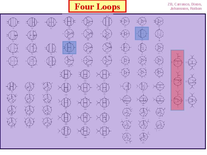 Four Loops ZB, Carrasco, Dixon, Johansson, Roiban 