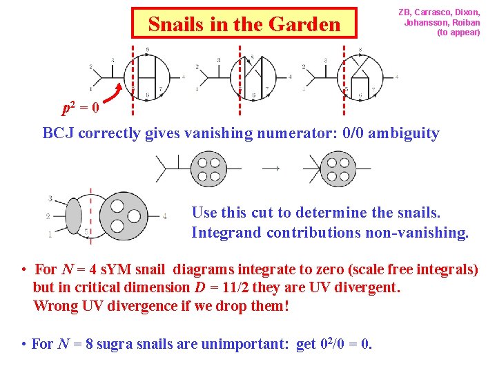 Snails in the Garden ZB, Carrasco, Dixon, Johansson, Roiban (to appear) p 2 =