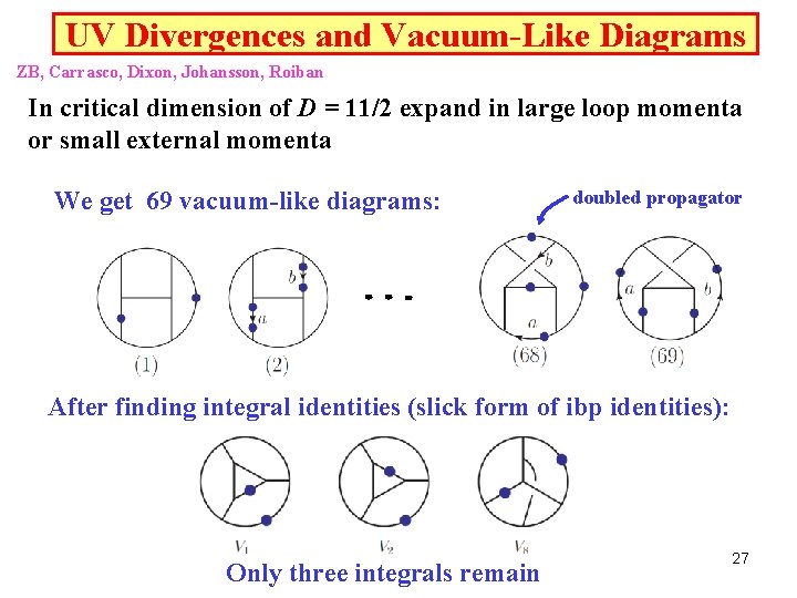 UV Divergences and Vacuum-Like Diagrams ZB, Carrasco, Dixon, Johansson, Roiban In critical dimension of