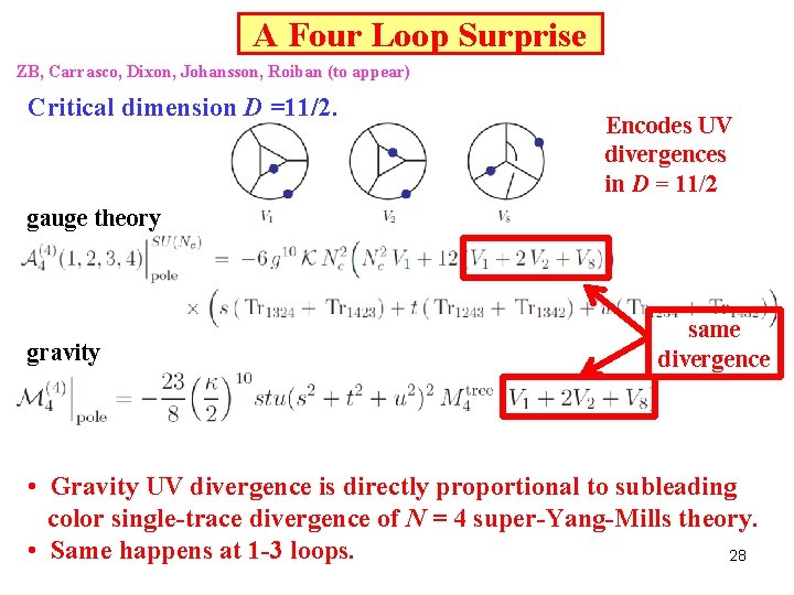 A Four Loop Surprise ZB, Carrasco, Dixon, Johansson, Roiban (to appear) Critical dimension D