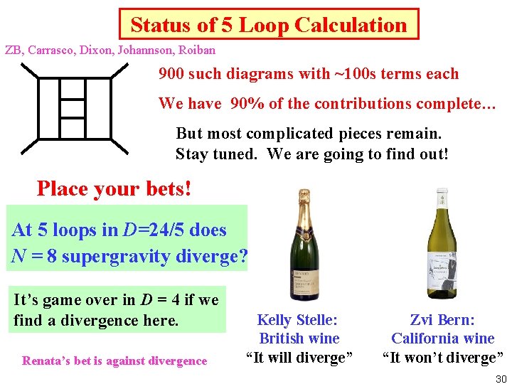 Status of 5 Loop Calculation ZB, Carrasco, Dixon, Johannson, Roiban 900 such diagrams with