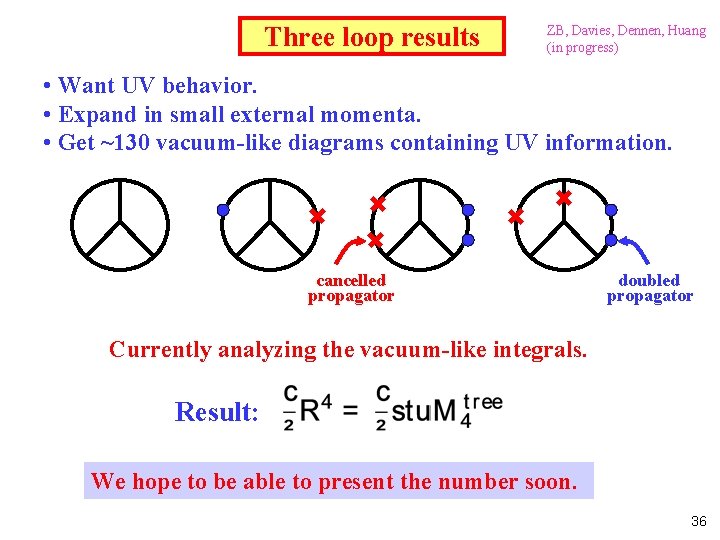 Three loop results ZB, Davies, Dennen, Huang (in progress) • Want UV behavior. •