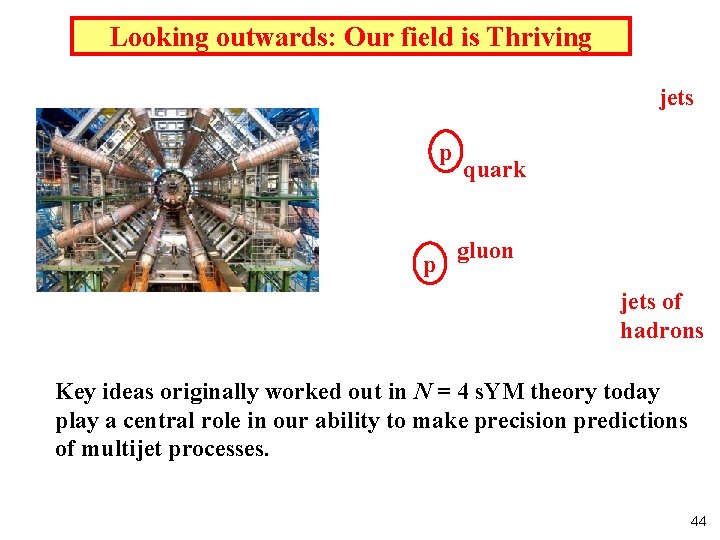 Looking outwards: Our field is Thriving jets p p quark gluon jets of hadrons