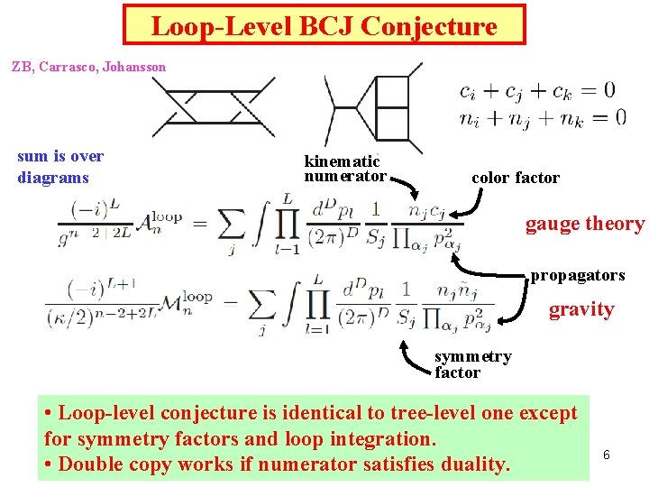 Loop-Level BCJ Conjecture ZB, Carrasco, Johansson sum is over diagrams kinematic numerator color factor