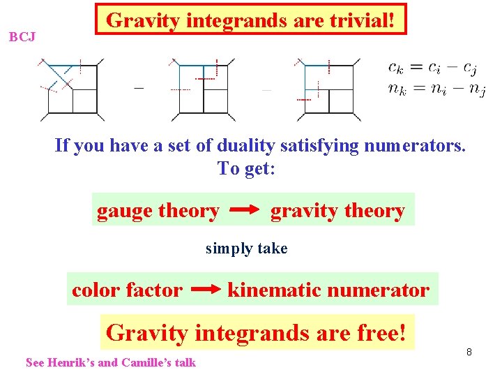 BCJ Gravity integrands are trivial! If you have a set of duality satisfying numerators.