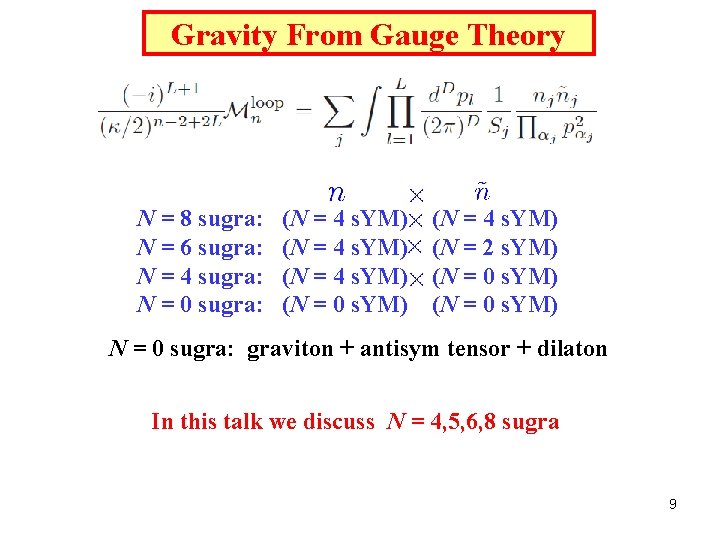 Gravity From Gauge Theory N = 8 sugra: N = 6 sugra: N =