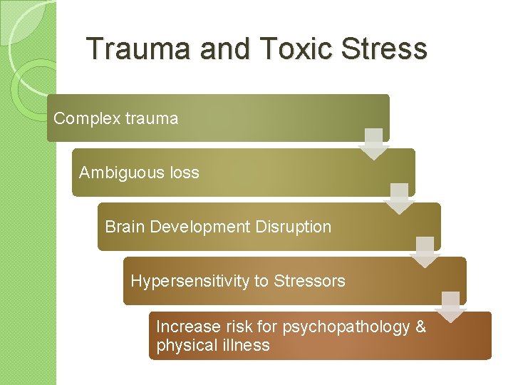 Trauma and Toxic Stress Complex trauma Ambiguous loss Brain Development Disruption Hypersensitivity to Stressors