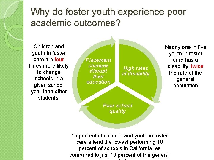 Why do foster youth experience poor academic outcomes? Children and youth in foster care