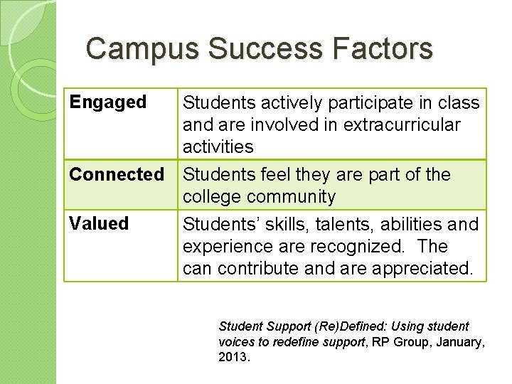 Campus Success Factors Engaged Students actively participate in class and are involved in extracurricular