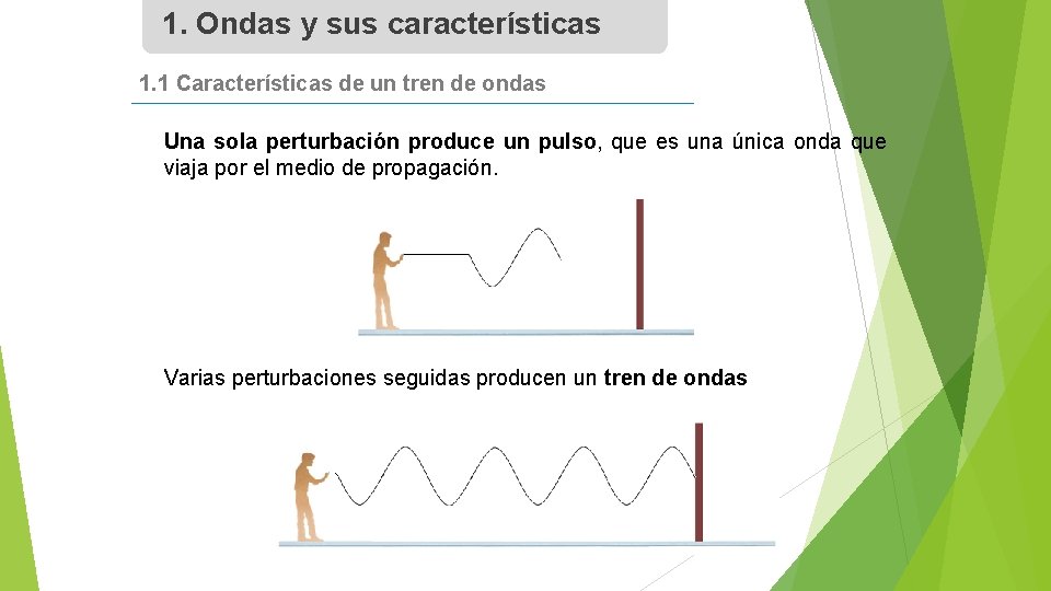 1. Ondas y sus características 1. 1 Características de un tren de ondas Una