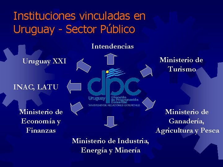 Instituciones vinculadas en Uruguay - Sector Público Intendencias Ministerio de Turismo Uruguay XXI INAC,