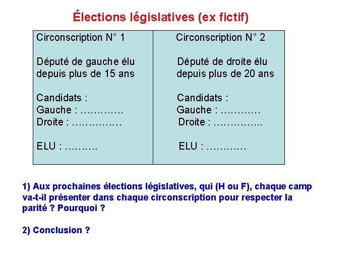 Élections législatives (ex fictif) Circonscription N° 1 Circonscription N° 2 Député de gauche élu