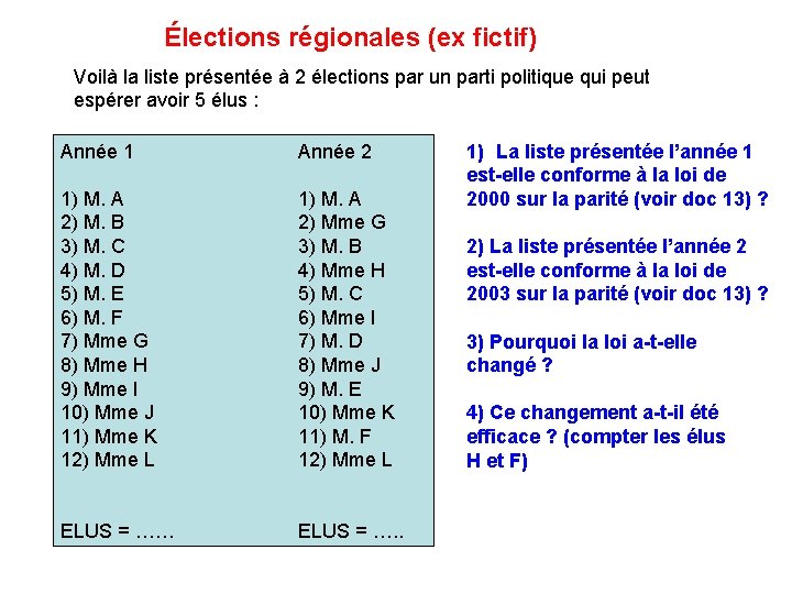 Élections régionales (ex fictif) Voilà la liste présentée à 2 élections par un parti